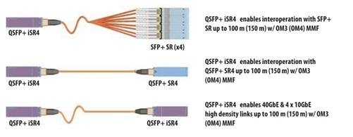 40GBASE-CSR4 technology